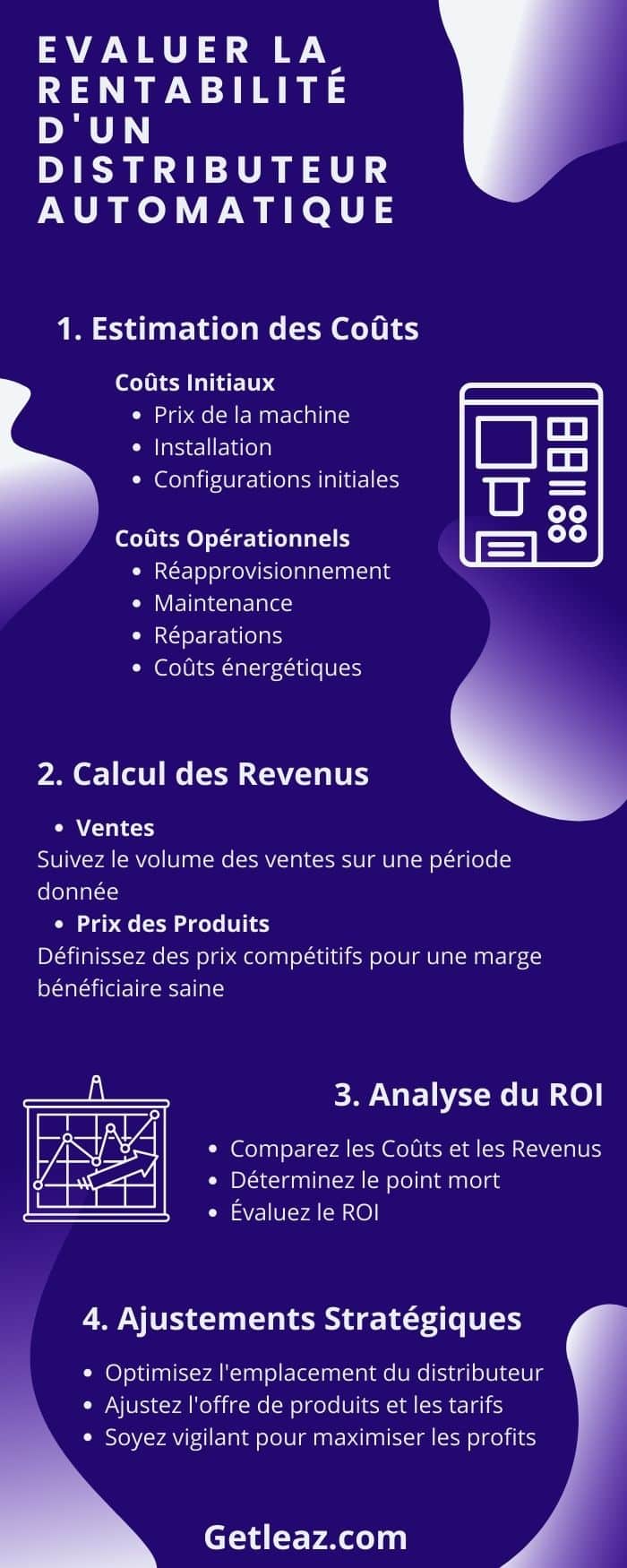 Les points essentiels de rentabilité d'un distributeur automatique